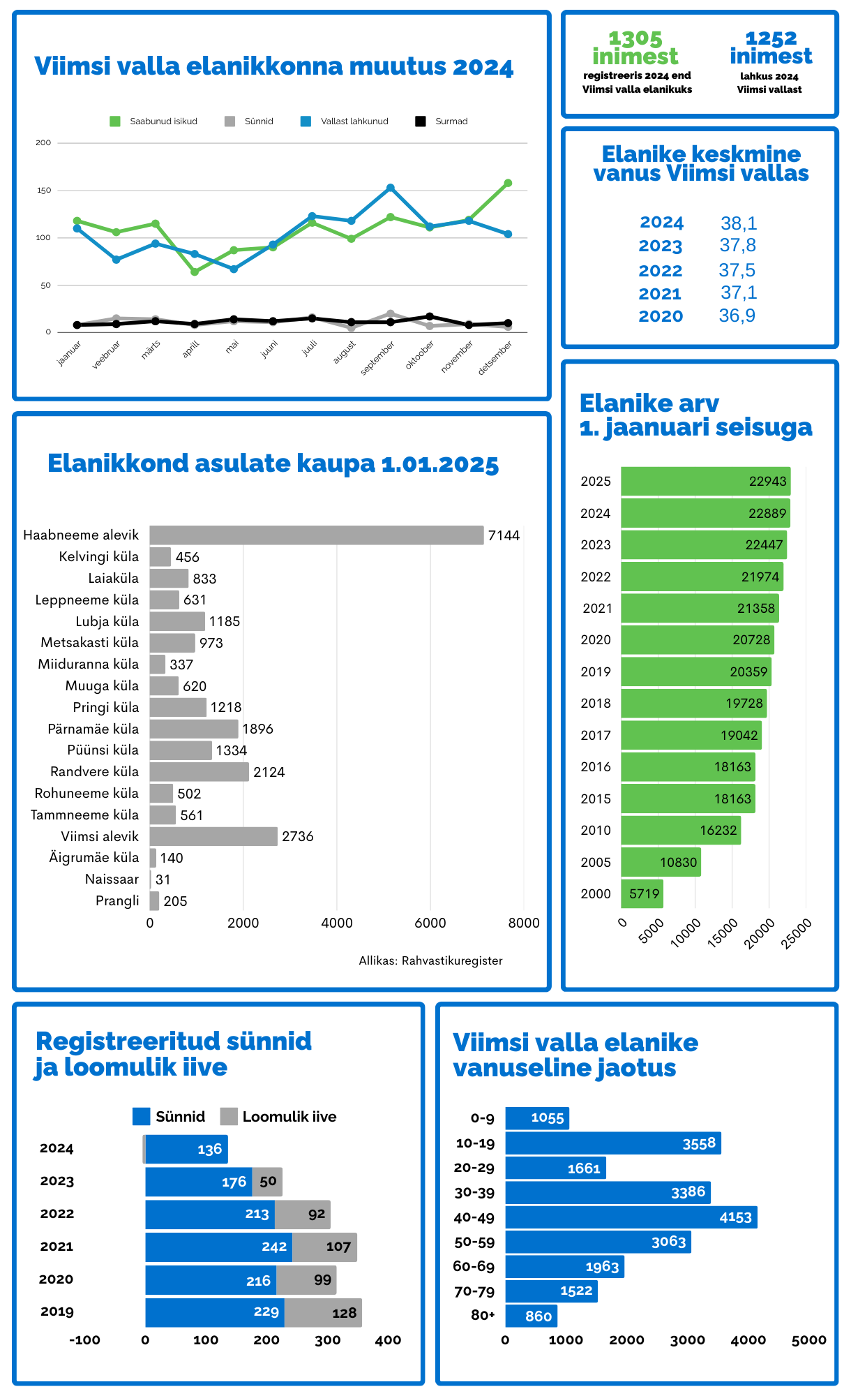 Infograafika