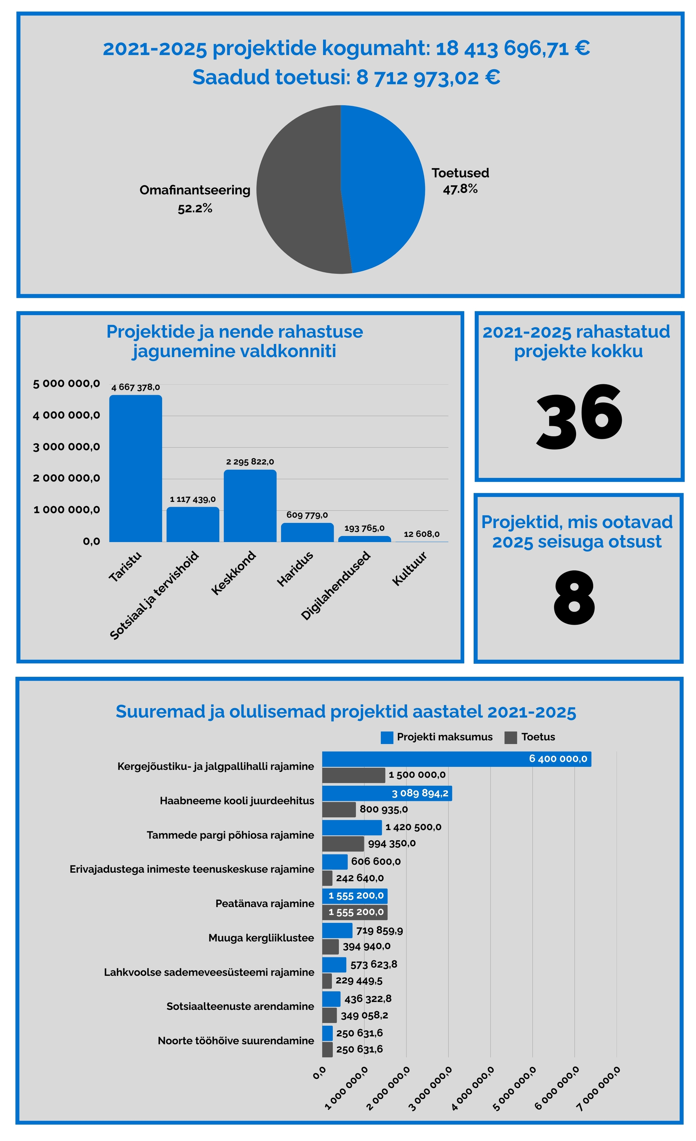 Infograafika