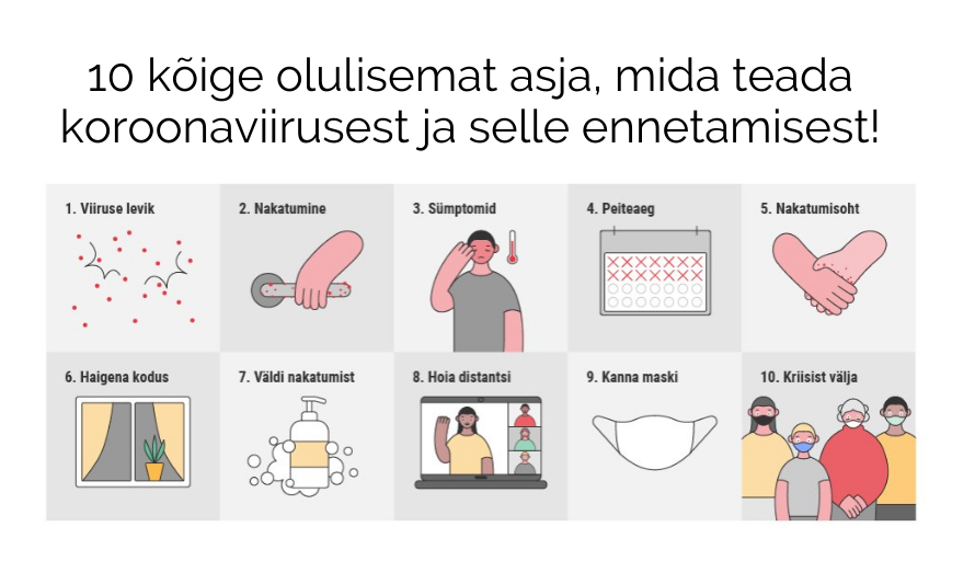 10 kõige olulisemat asja, mida teada koroonaviirusest ja selle ennetamisest